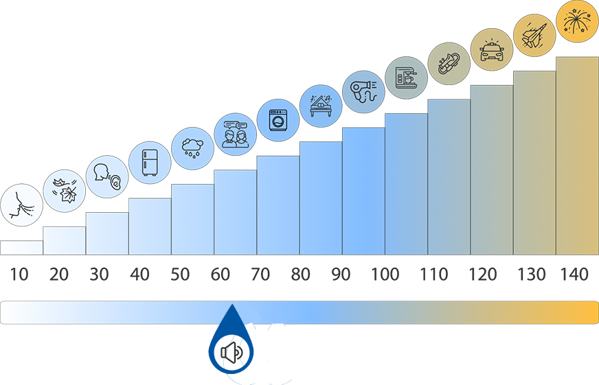 Lautstärkeskala 2 für den mobilen Klimaanlagen Test von Lidl